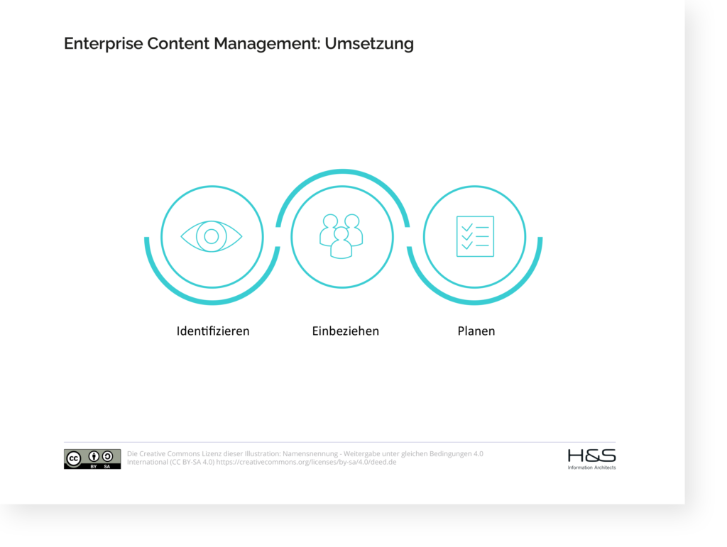 Enterprise-Content-Management--Umsetzung