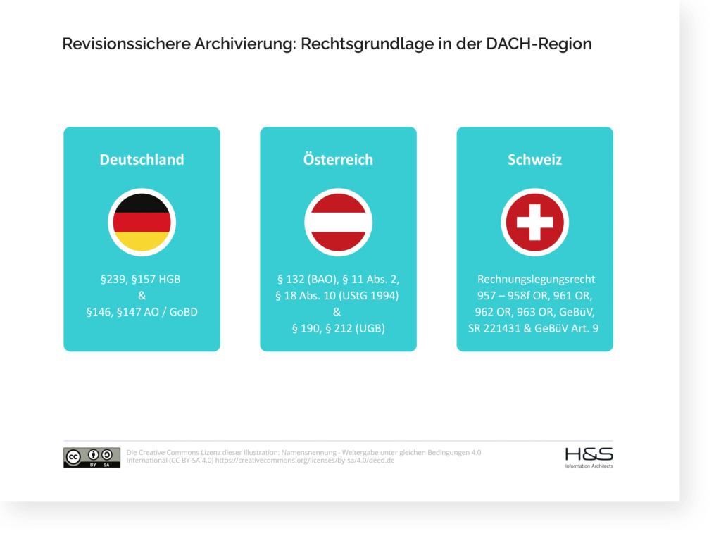 Revisionssichere-Archivierung_DACH-Region.png