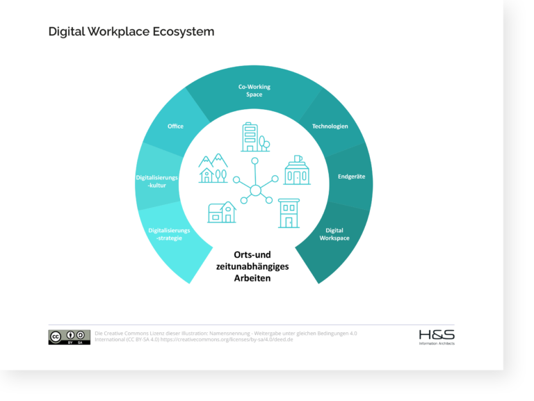 Digital-Workplace-Ecosystem