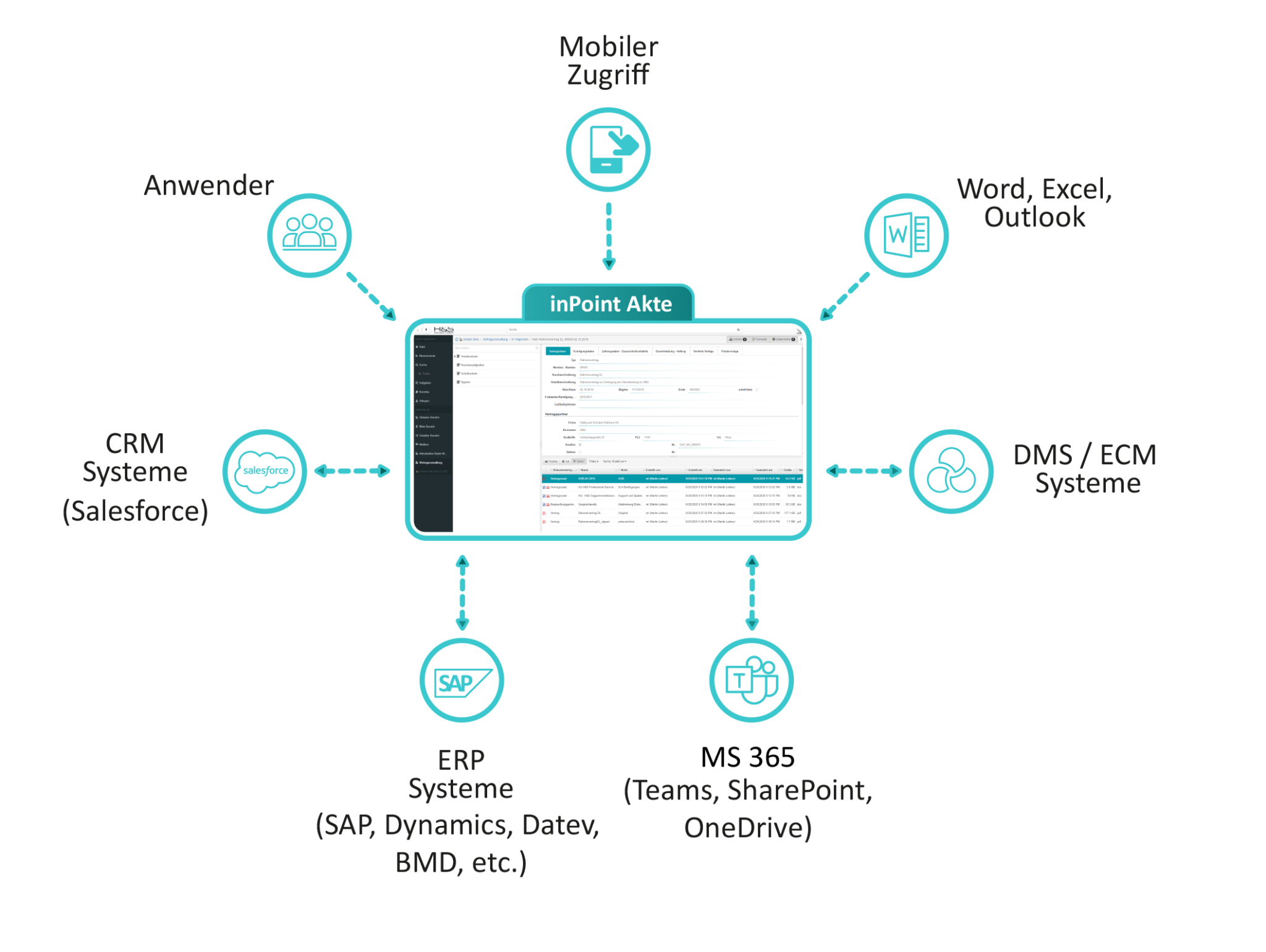 inPoint DMS Software | H&S Software AG