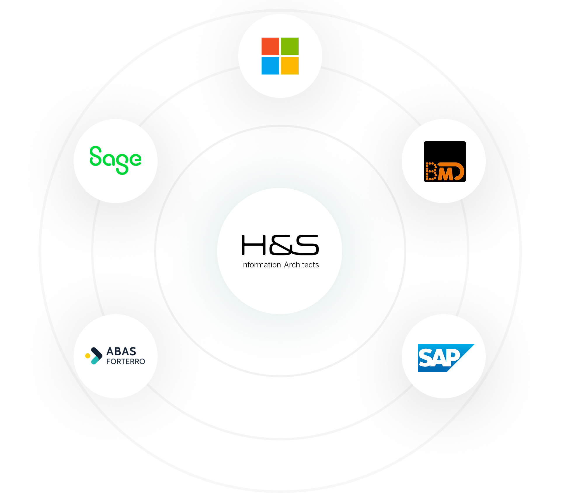 inPoint DMS mit ERP Integration
